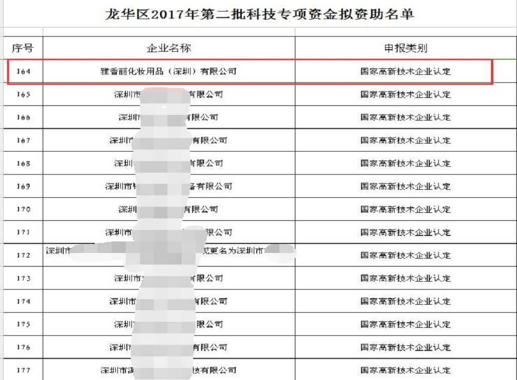 熱烈祝賀蜜柚视频在线观看视频播放化妝用品（深圳）有限公司獲得科技專項資金資助